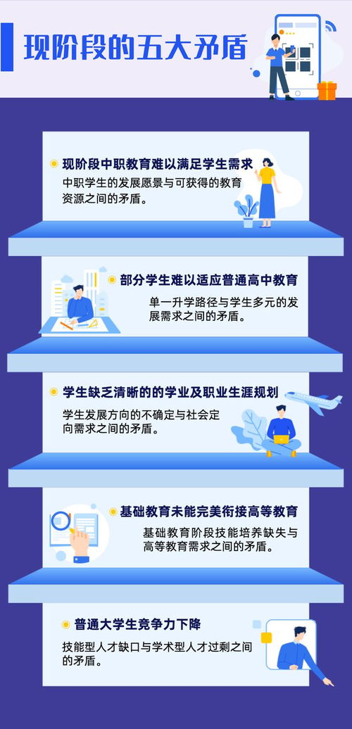 学习 普职融合经典案例研究 一