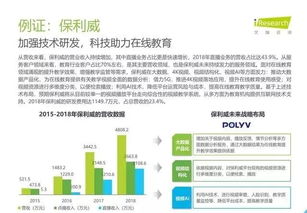 2019年中国教育信息化行业报告