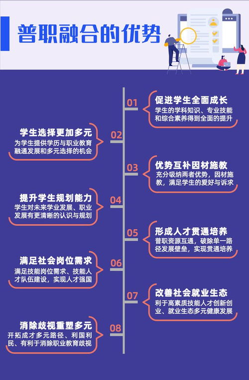 学习 普职融合经典案例研究 一