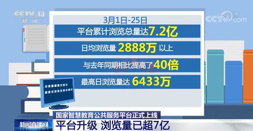 国家智慧教育公共服务平台正式上线 有效服务了疫情防控大局和 停课不停学
