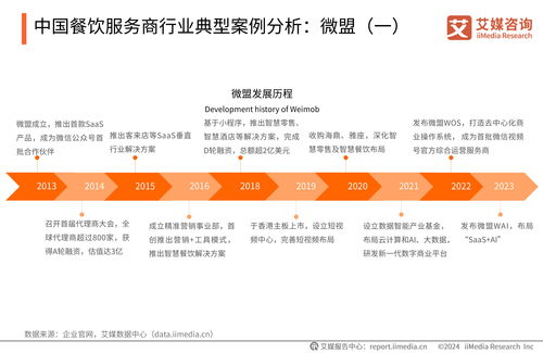 艾媒咨询 2024 2025年中国餐饮服务商行业白皮书