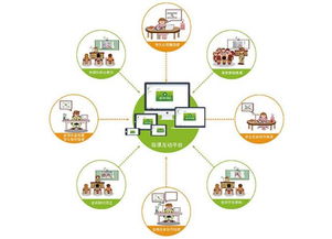 资源 产品 吉星 将信息化教学融入到课堂教学的每个环节