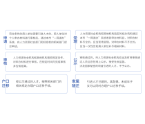 教育信息咨询