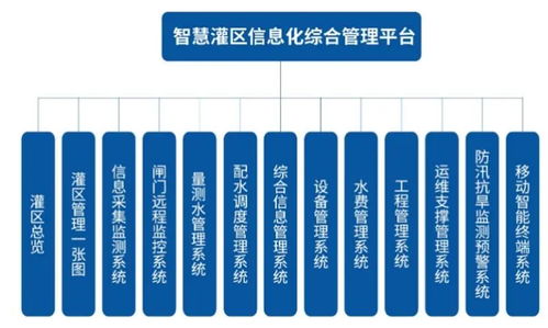 智慧灌区信息化系统完整解决方案