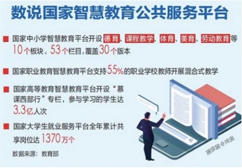 国家智慧教育公共服务平台上线一周年 智慧教育 国家队 赋能数字化变革